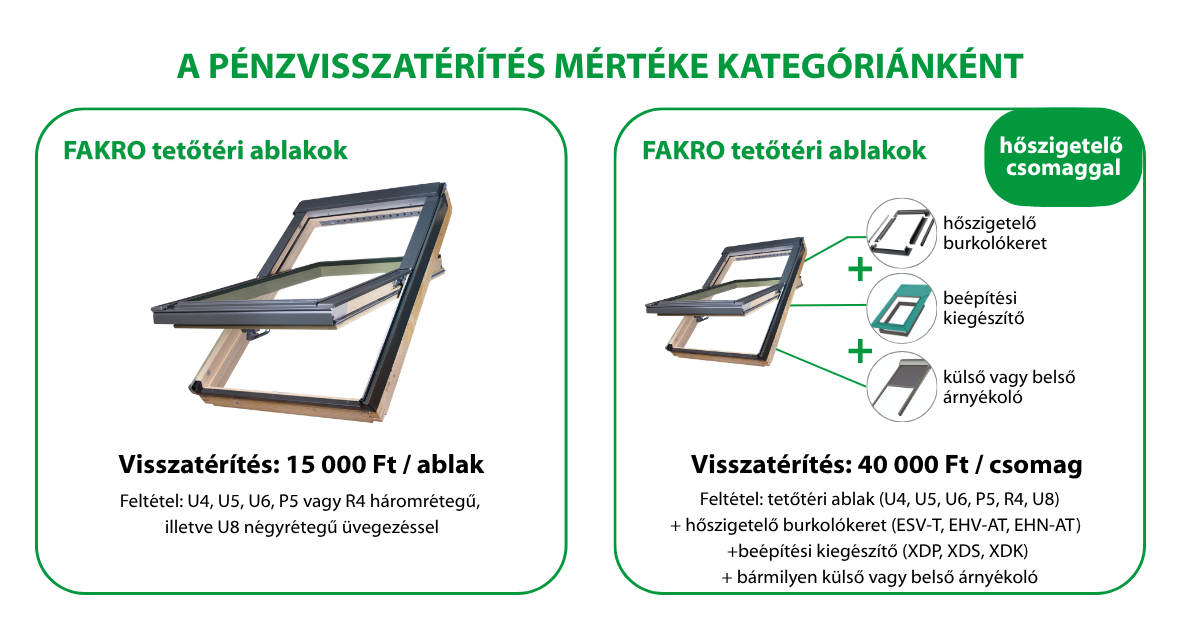 FAKRO pénzvisszatérítés 2026 ősz